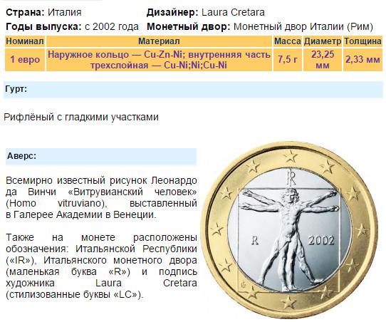 Монета 1 евро Витрувианский человек. 1 Евро это сколько.