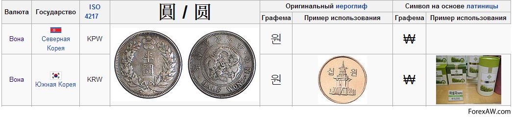 1 рубль это сколько вон. Валюта Южной Кореи обозначение. Корейская вона обозначение валюты. Денежная валюта в Корее. Денежная валюта Южной Кореи.