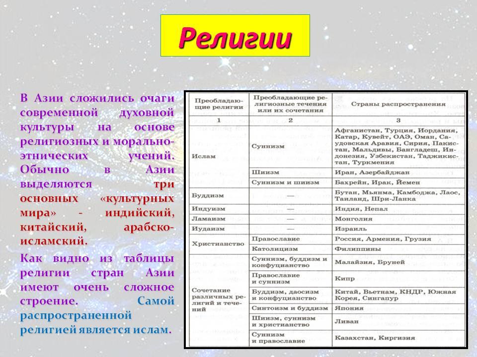 Характеристика азии по плану 7 класс география