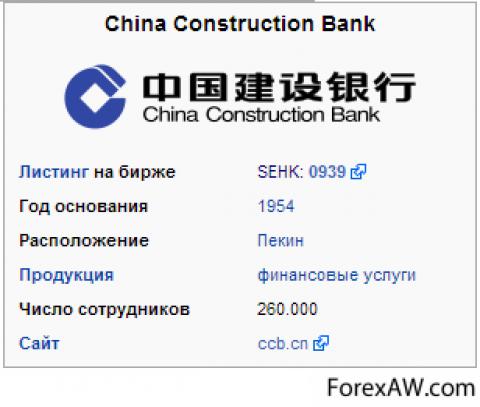 China construction bank swift. Строительный банк Китая. Китайский строительный банк (China Construction Bank). China Construction Bank офис. China Construction Bank ATM Шанхай.