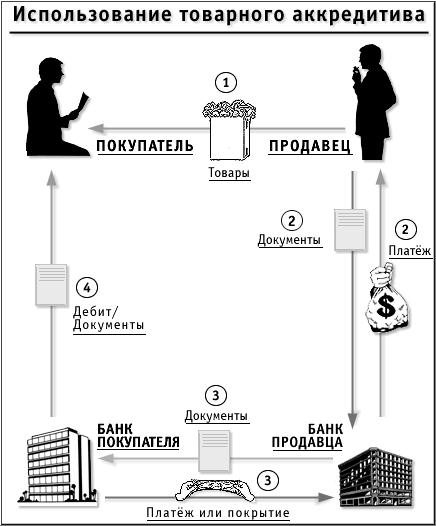 Аккредитив картинки для презентации