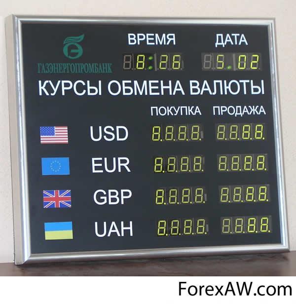 Kurs uzb bugun. Курсы валют. Валютный курс. Валюта курс доллар. Валютный курс рубля.