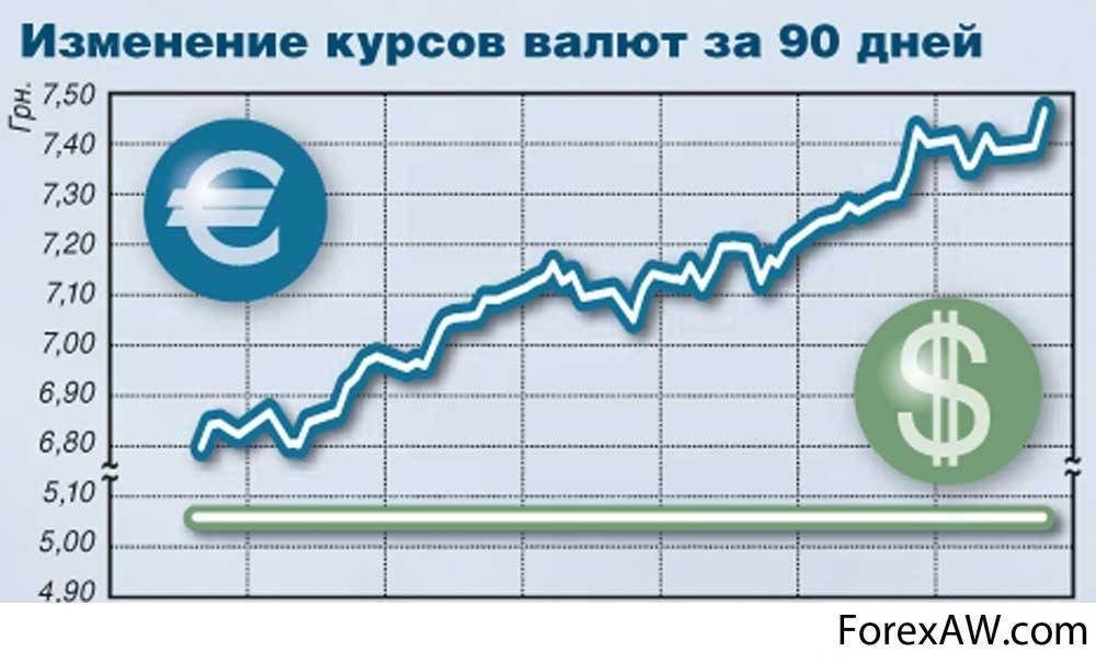 Сравнение курсов рубля. Изменение курса валют. Изменение валютного курса. Изменение курсов валют. Котировка валют картинка.