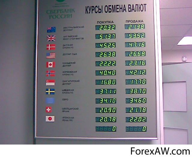 Обменять рубли на белорусские рубли в сбербанке. Курсы валют. Курс валют на сегодня. Курс доллара. Сбербанк курсы валют.
