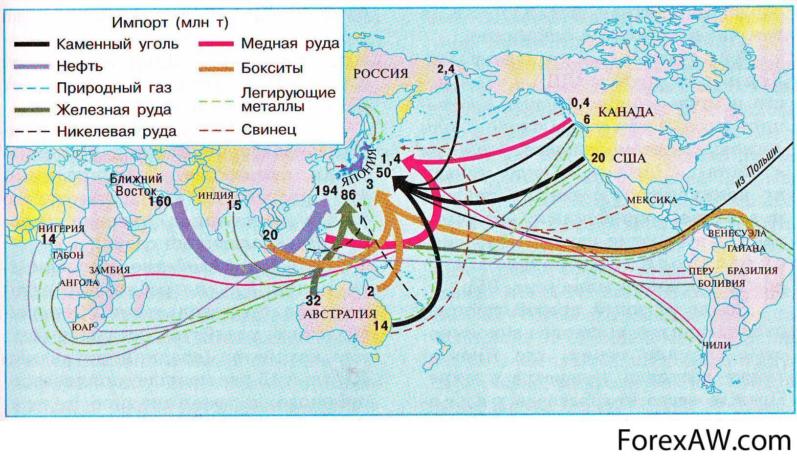 Экономические связи москвы. Импорт и экспорт Японии на карте стрелками. Импорт и экспорт Японии на карте. Импорт Японии на карте. Экспорт и импорт Японии на контурной карте стрелками.