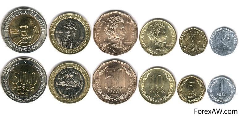 Банкноты и монеты чилийского песо 
