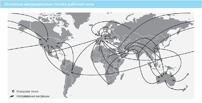 Основные миграционные периоды в россии. Направления миграций в мире карта. Основные потоки миграции в мире карта.
