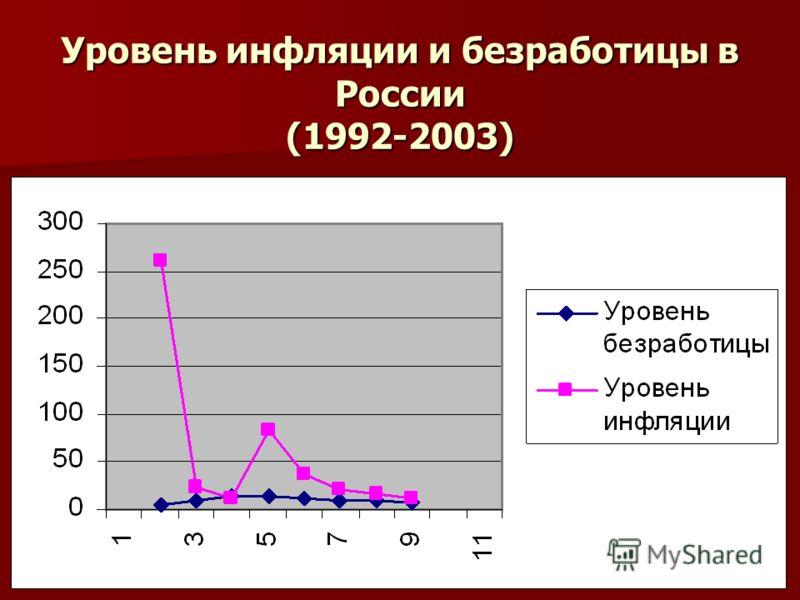 Как изменяется уровень безработицы. Статистика инфляции и безработицы в России. Уровень безработицы в России с 1992. Инфляция и безработица в России. Безработица в 90 годы в России.