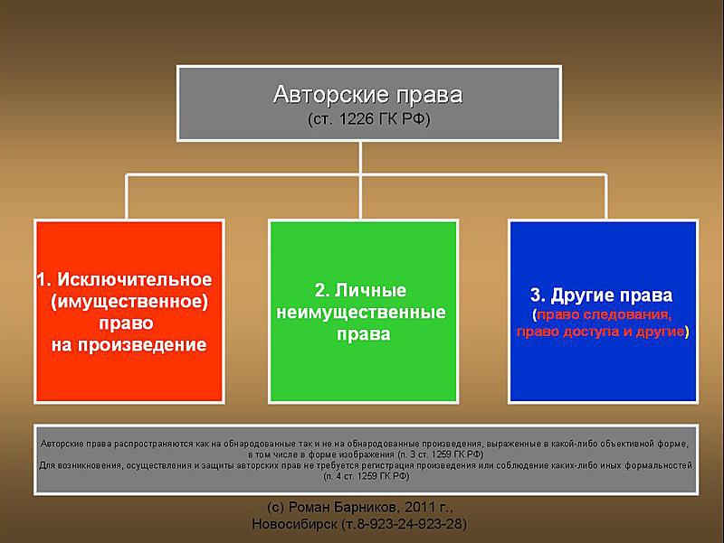 Авторское право свидетельства. Авторское право. Авторское право определение. Авторское право в России.