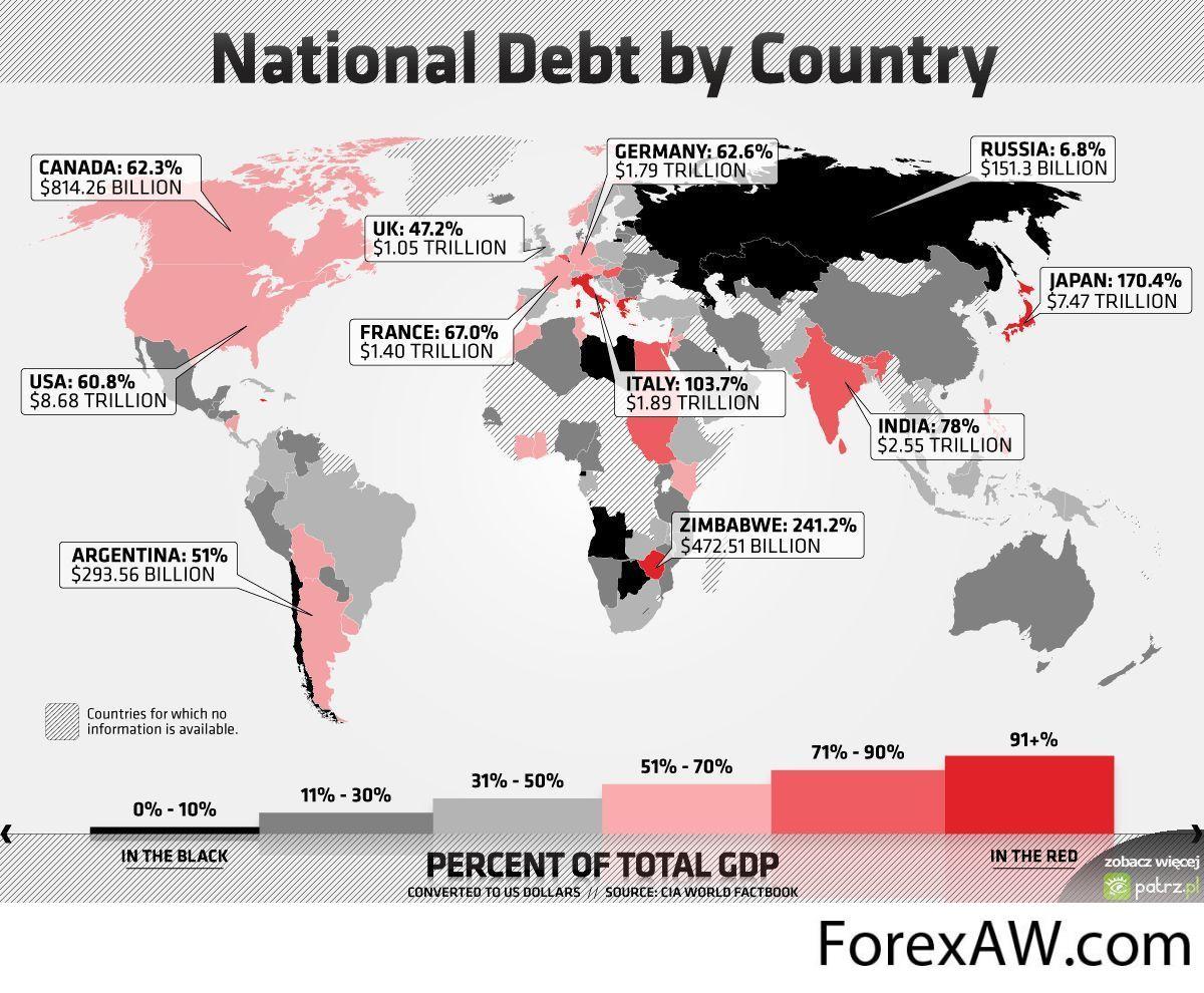 Список долгов стран. Внешний долг стран карта. Карта стран с внешним долгом. Карта внешних долгов стран.