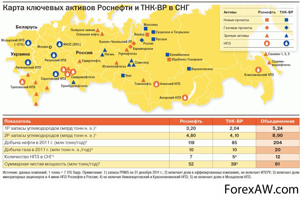 Центрами нефтепереработки азиатской части россии являются. НПЗ Роснефть на карте. Нефтеперерабатывающие заводы Роснефть на карте. Нефтеперерабатывающие заводы Роснефти на карте России. Предприятия Роснефти на карте России.