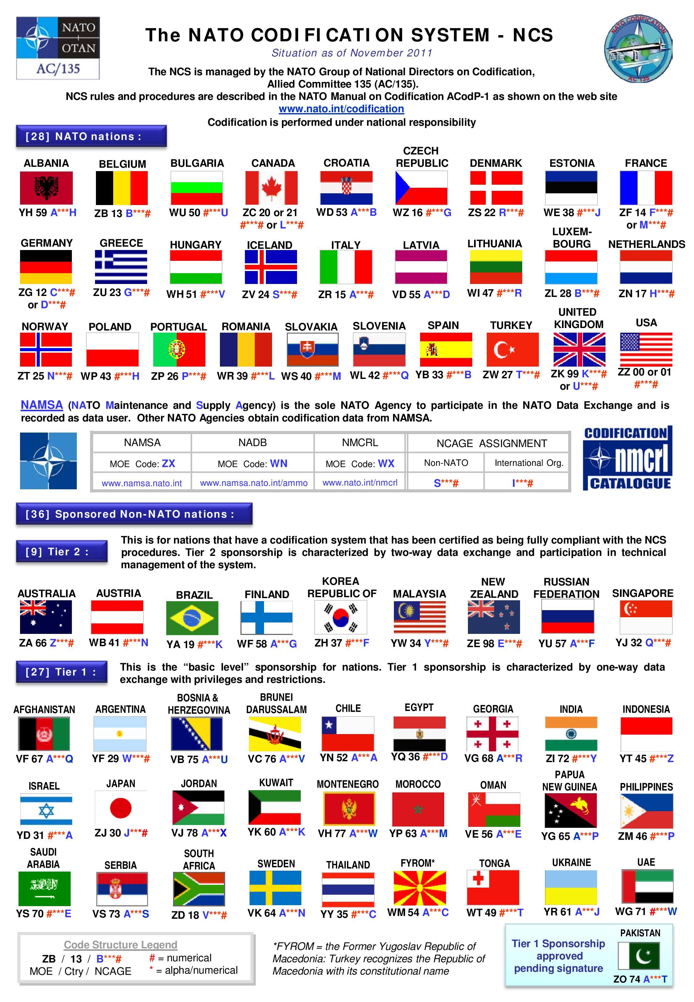 Нато состав государств. Сколько стран членов НАТО список государств. Страны входящие в блок НАТО. Страны НАТО список.