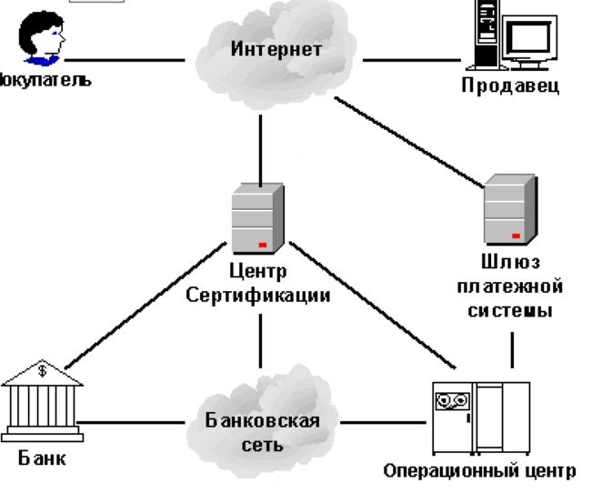 Информационная сеть банка
