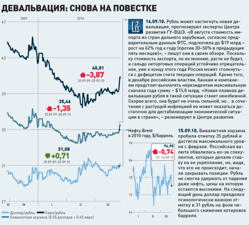 Пример девальвации рубля. Девальвация рубля. Девальвация это в экономике. Девальвация российского рубля. Девальвация в России.