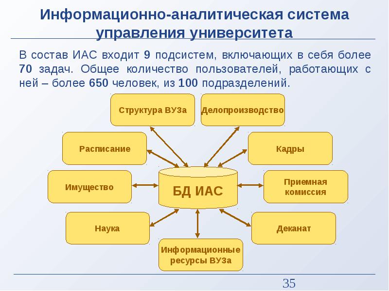 Российская информационно аналитическая система. Информационно-аналитическая система. Аналитические информационные системы. Структура информационно аналитической системы.