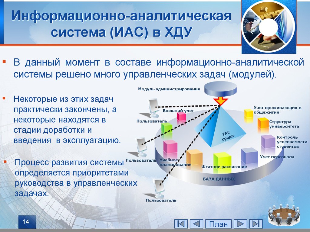 Российская информационно аналитическая система. Информационно-аналитическая система. Аналитические информационные системы. Структура информационно аналитической системы. Структура информационной аналитической системы (ИАС).