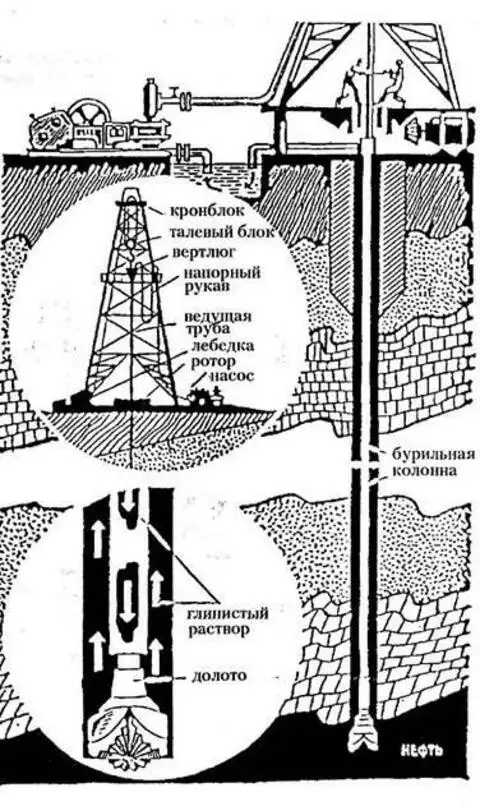 Нефтяная буровая вышка схема