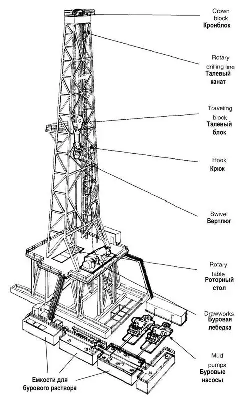 Схема нефтяной вышки