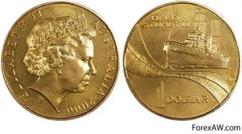 Avstralijskij Dollar Australian Dollar Eto