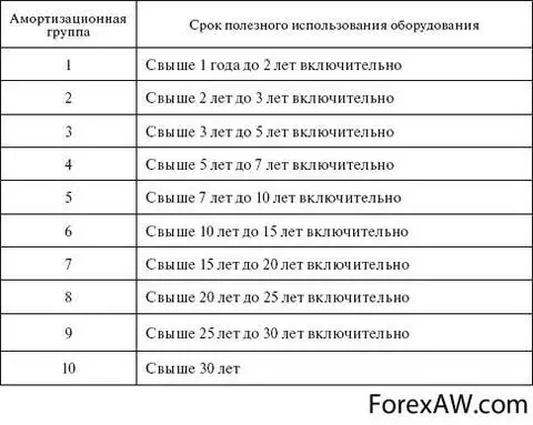 Срок полезного использования смартфона