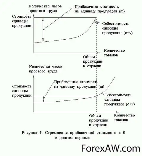 Производство абсолютной