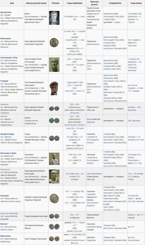 Римские императоры и календарь некоторые месяцы. Императоры римской империи таблица. Правители древнего Рима хронология. Римские Императоры список. Римские Императоры хронология.