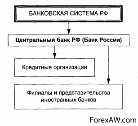Курсовая работа по теме Эмиссия Центрального банка Российской Федерации