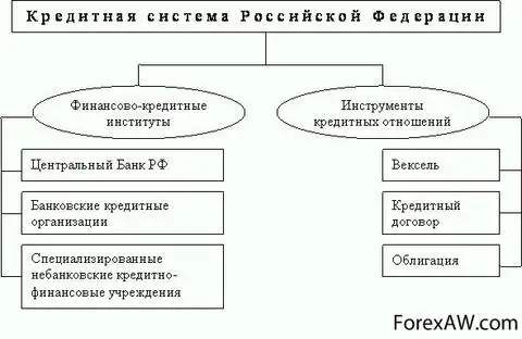 Реферат: Современное состояние и проблемы функционирования банковской системы России