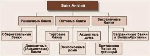 Банковская система англии презентация