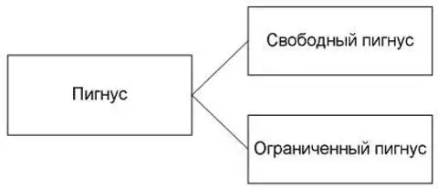 Залог в римском праве схема