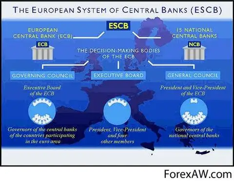 Европейский Центральный Банк Реферат Введение