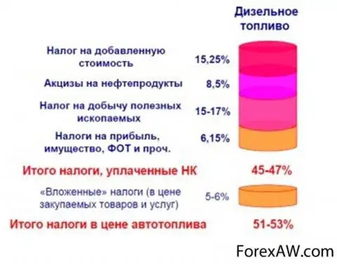 Налог на сверхприбыль период