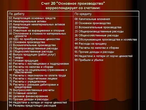 Основной 20. Счет 20 основное производство. Корреспонденция счета 20. 20 Счет корреспонденция счетов. Проводка дебет 26 кредит 10.01.