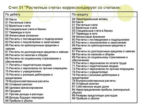 Расчетные счета тест. Счет 51 в бухучете. 51 Счет бухгалтерского учета это. Расчетный счет 51. Счет 51 расчетный счет.