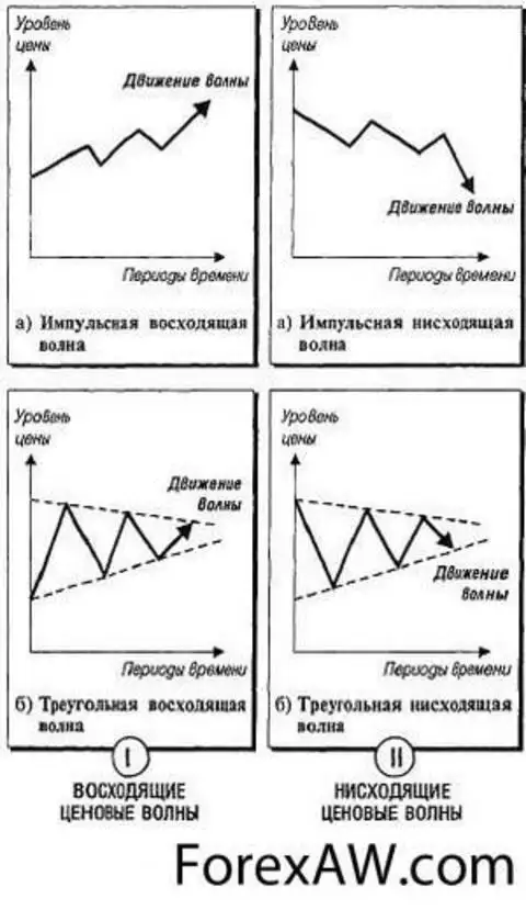 Vol 1 2023 - XLIX Samara Regional Student Scientific Conference