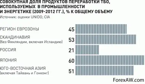 Омский индекс. Индекс индекс Петрозаводска.