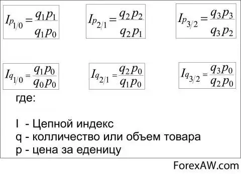 Цепные индексы получают путем. Цепной индекс. Цепные и базисные индексы. Цепные и базисные индексы формулы. Цепной индекс формула.