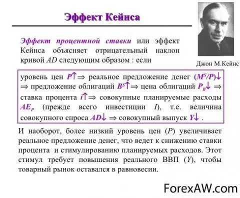 Реферат: Теория государственного регулирования экономики Дж. М. Кейнса и ее историческое значение