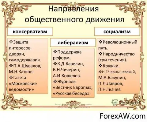 Таблица 9 класс либерализм консерватизм. Направления общественного движения. Либерализм консерватизм социализм. Основные идеи общественного движения. Консерватизм либерализм радикализм.