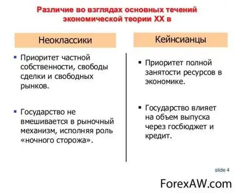 Различие новой и старой. Неоклассическая экономическая теория и кейнсианская. Взгляды на кейнсианство экономика. Сравнение кейнсианства и неоклассической школы. Кейнсианство таблица.