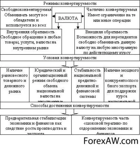 1с тип значения валюты