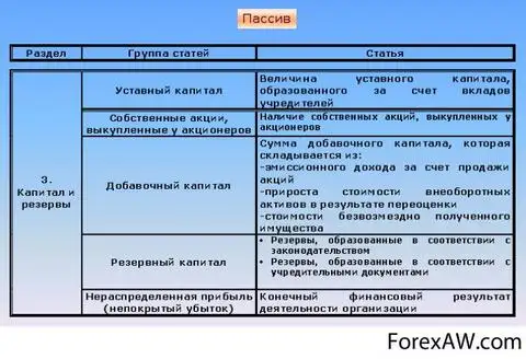 Уставный капитал пассив. Уставной капитал это пассив. Уставный капитал Актив пассив. Уставной капитал Актив или пассив. Долгосрочные пассивы в организации.