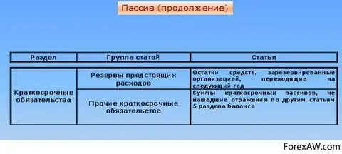 Краткосрочные пассивы краткосрочные кредиты и займы