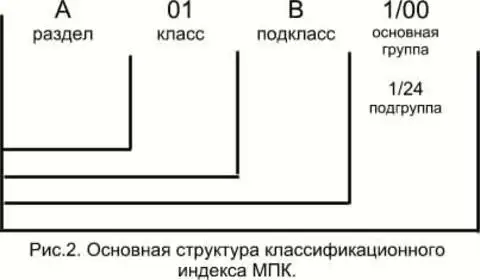 Классификатор патентов. Структура классификационного индекса МПК. Структура международной патентной классификации. Международная патентная классификация МПК. Структура МПК.