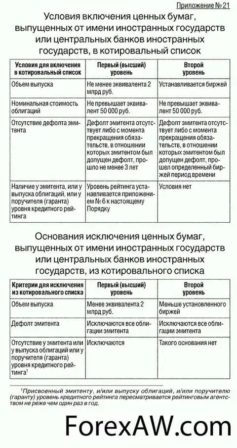 Реферат: Налогообложение операций с ценными бумагами (Украина)