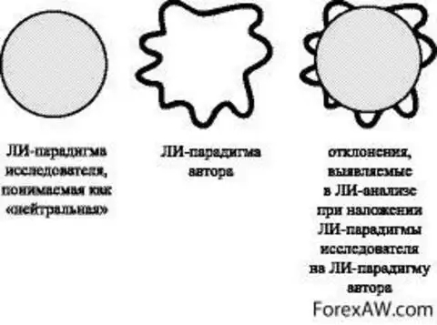 Парадигмы фридмана в картинках