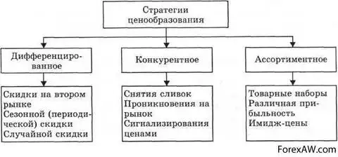 Примеры ценообразования по схеме двойного тарифа