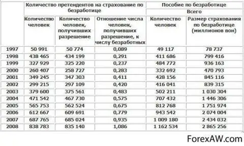 Пособия после перерегистрации. Размер пособия по безработице в Москве в 2023 году. Размер пособия по безработице в 2022. Сколько платят на бирже труда по безработице. Среднемесячная выплата по безработице.