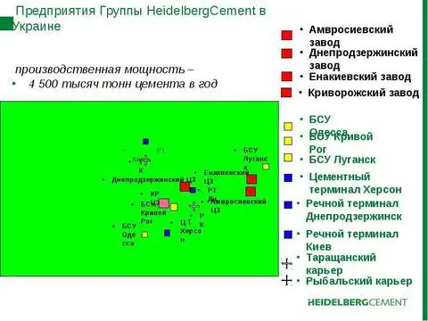 Производственная мощность группы Украинских компаний