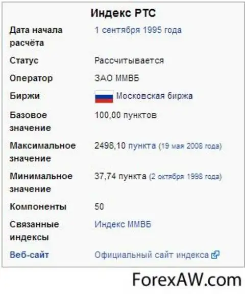 Рандомный адрес украины. Индекс Украины. Почтовый индекс Украины. Любой индекс Украины. Индекс Украины для айфона.